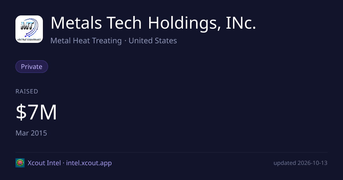 Metals Tech Holdings, INc. — share card preview
