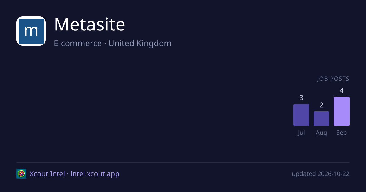 Metasite — share card preview