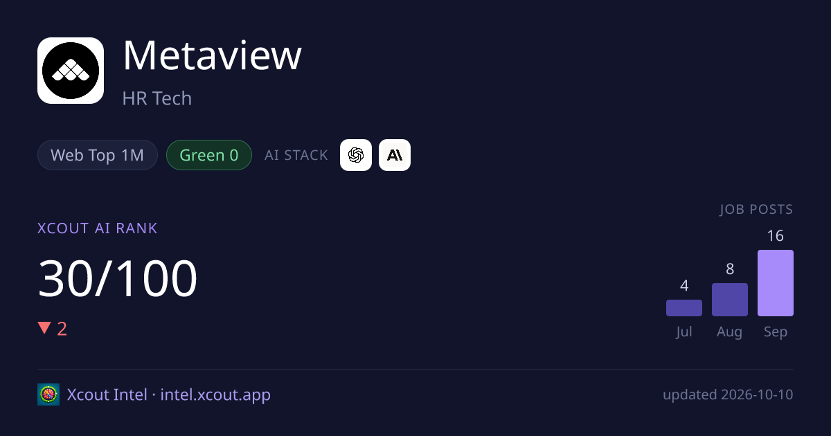 Metaview — share card preview