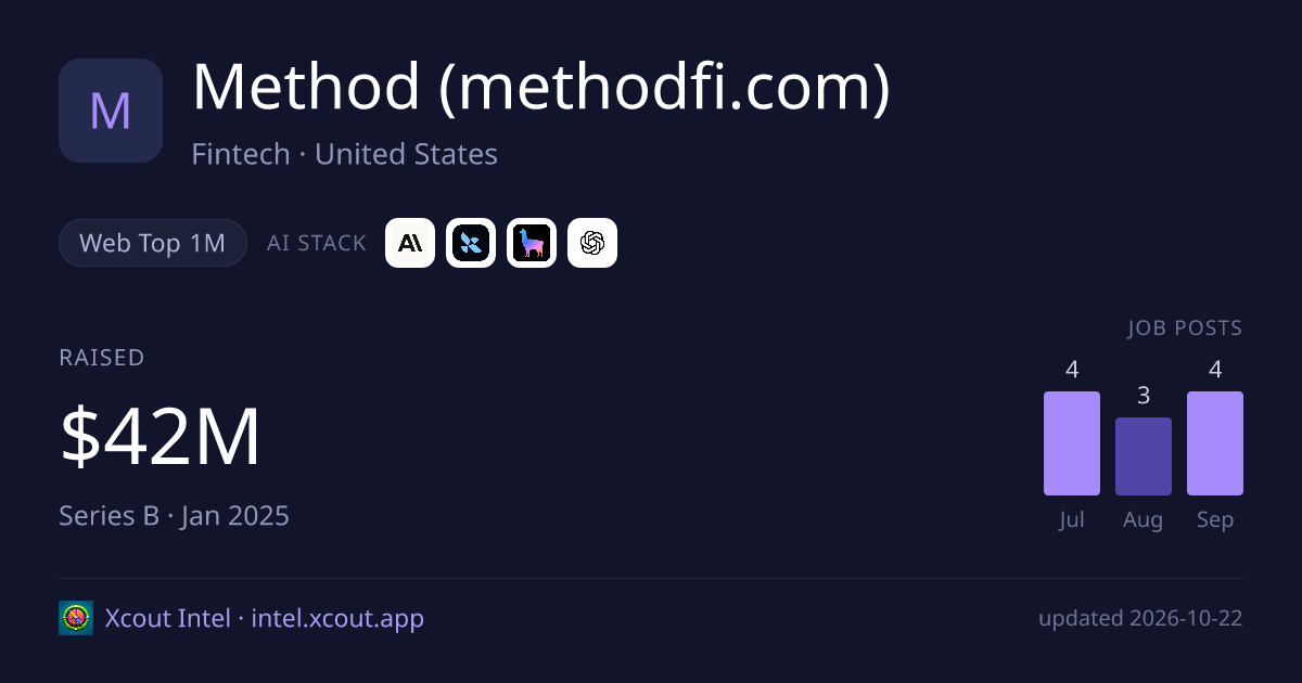 Method (methodfi.com) — share card preview