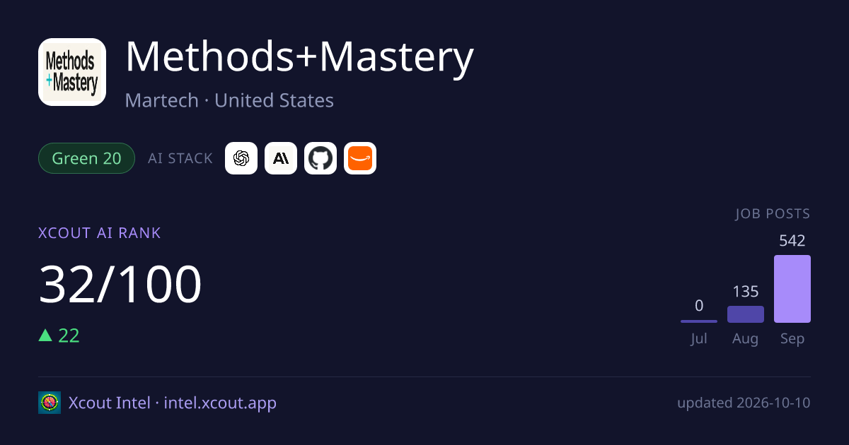 Methods+Mastery — share card preview