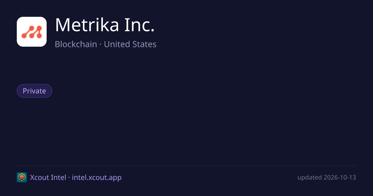 Metrika Inc. — share card preview