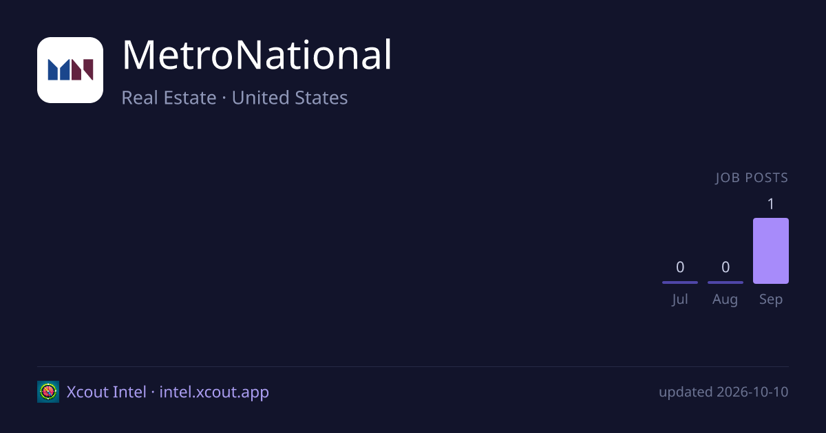 MetroNational — share card preview