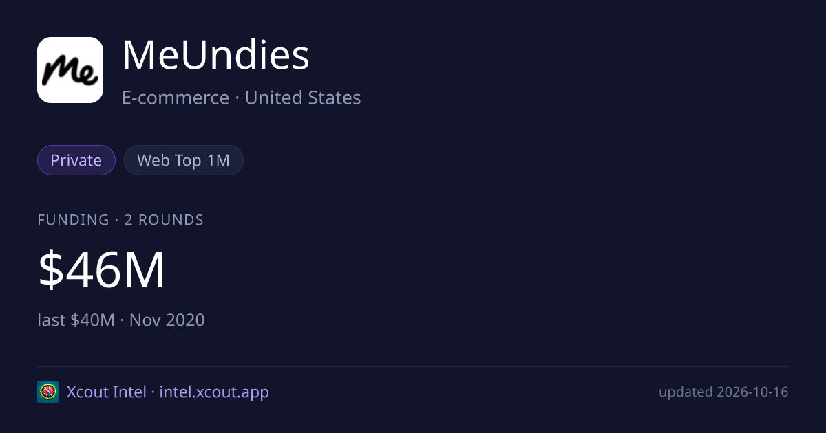 MeUndies — share card preview