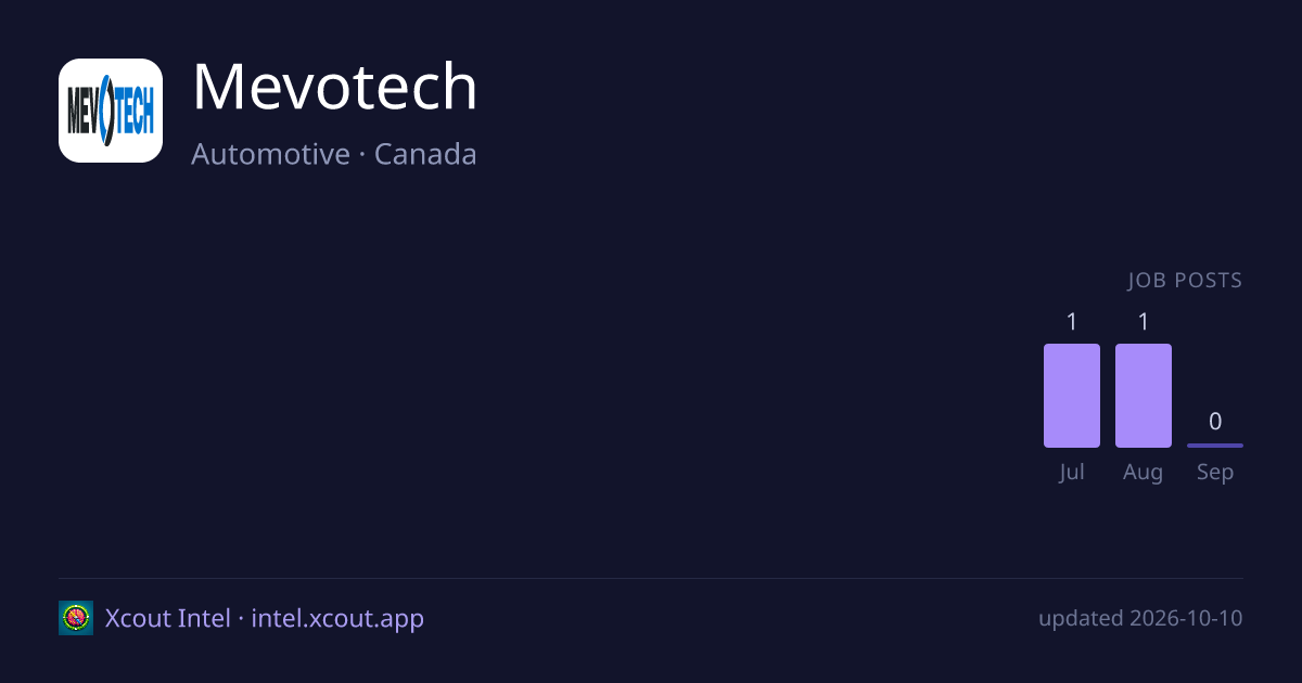Mevotech — share card preview