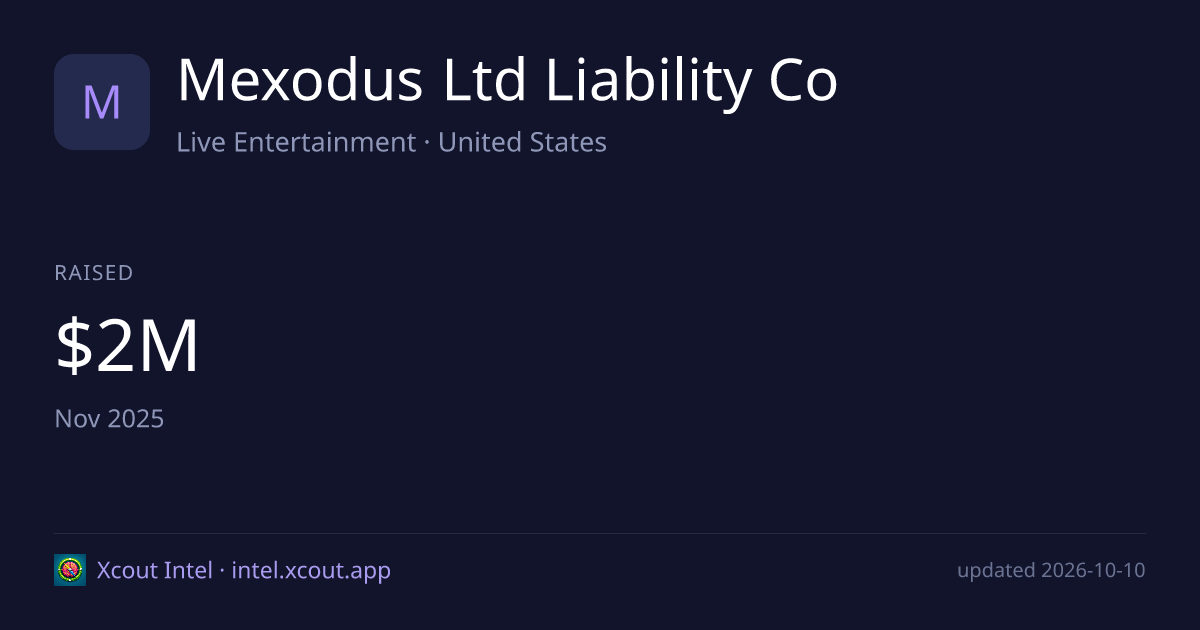 Mexodus Ltd Liability Co — share card preview