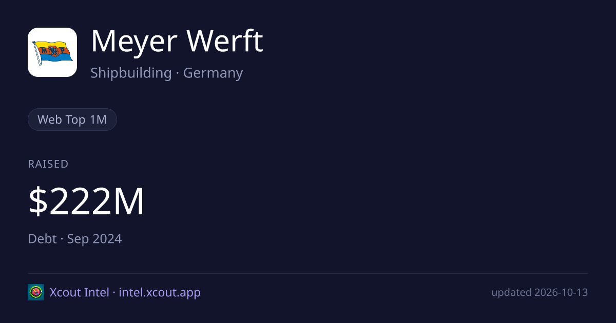 Meyer Werft — share card preview