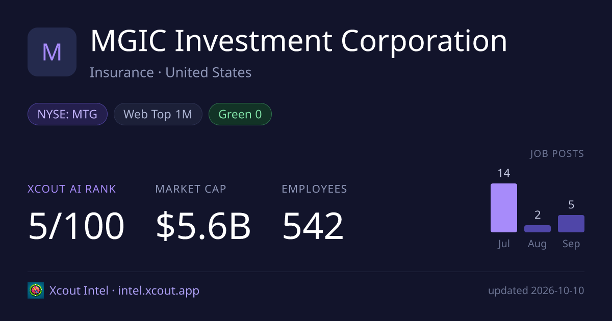 MGIC Investment Corporation — share card preview
