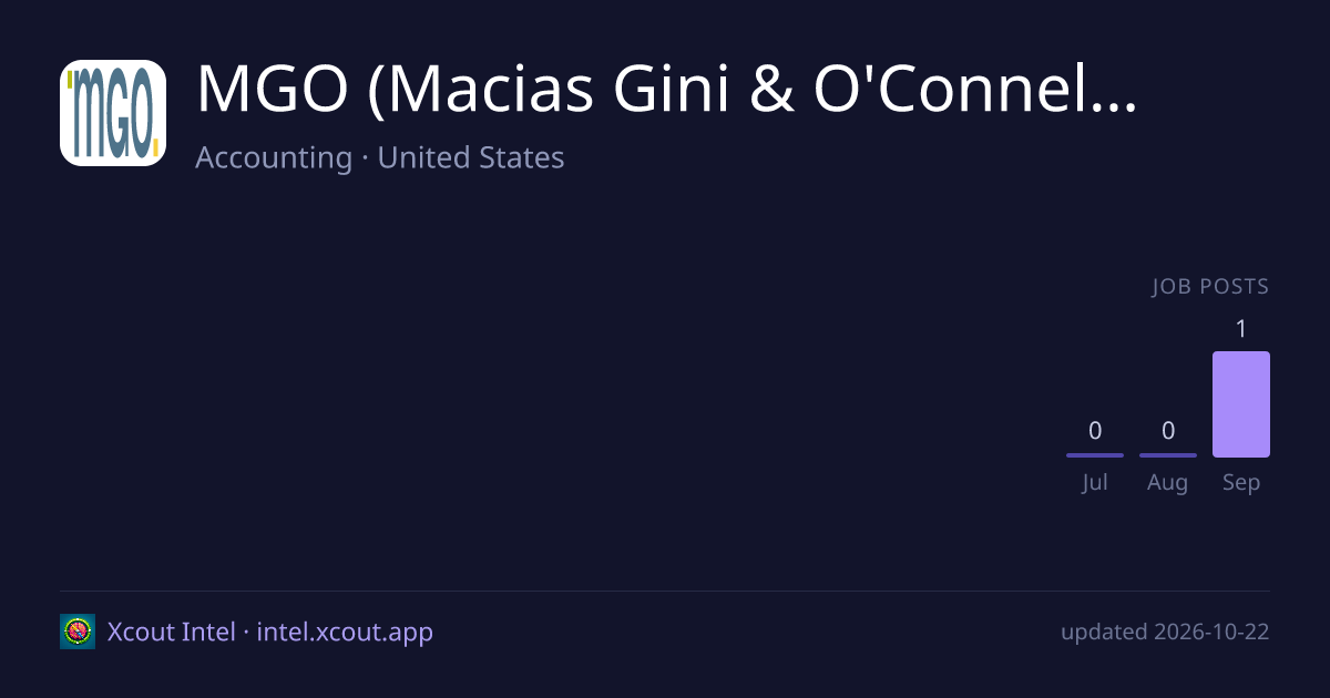MGO (Macias Gini & O'Connell LLP) — share card preview