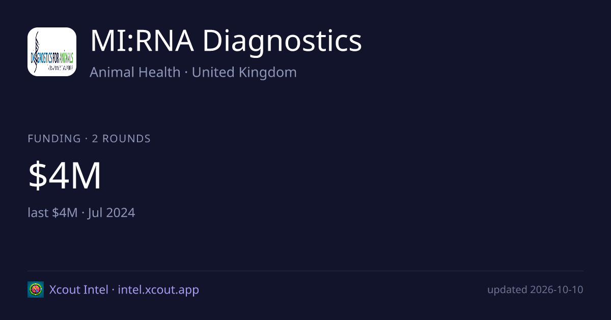 MI:RNA Diagnostics — share card preview