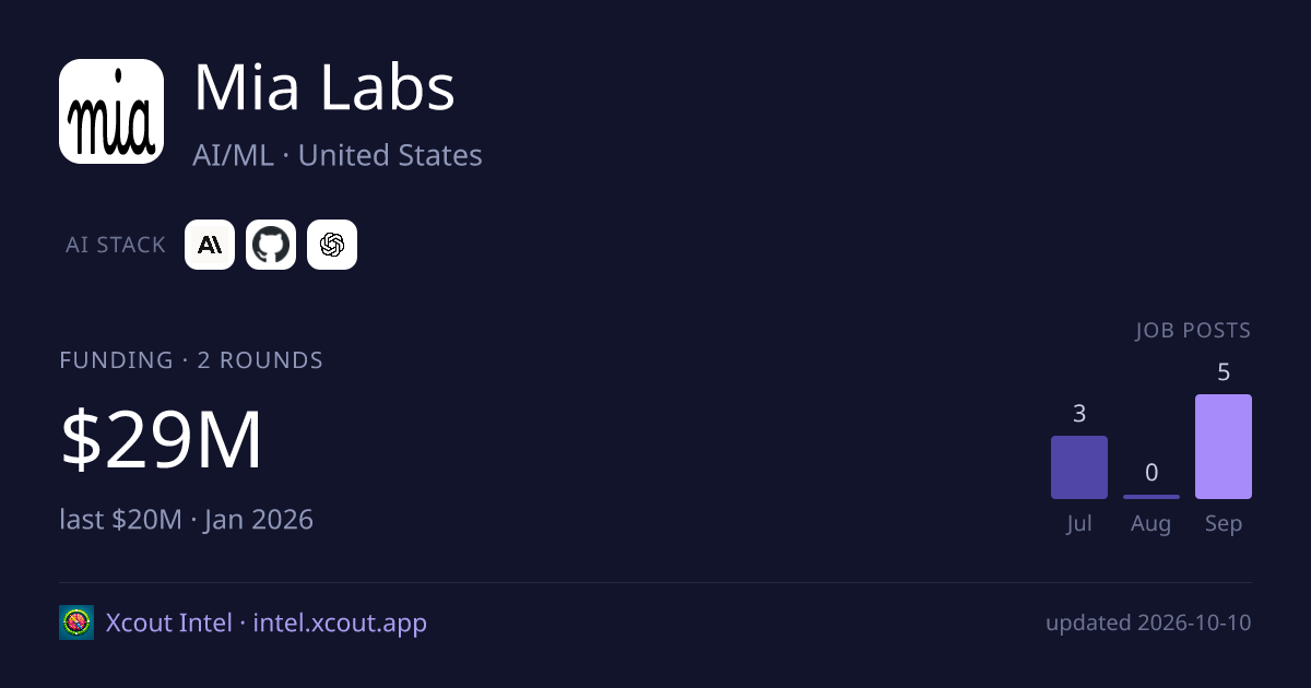 Mia Labs — share card preview
