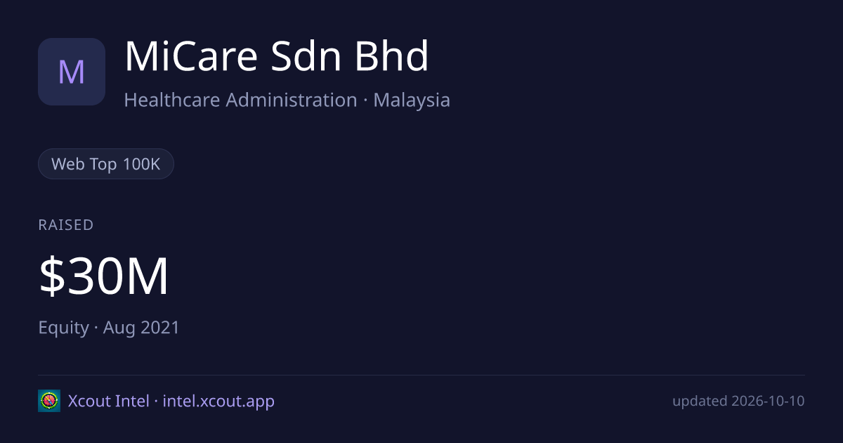 MiCare Sdn Bhd — share card preview