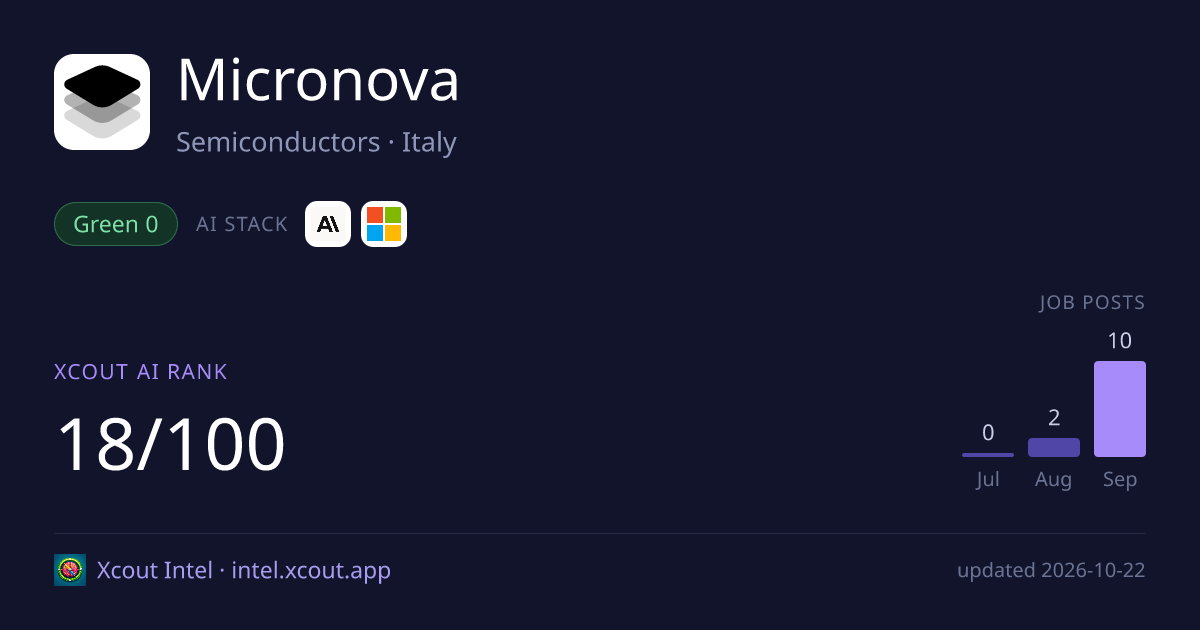 Micronova — share card preview