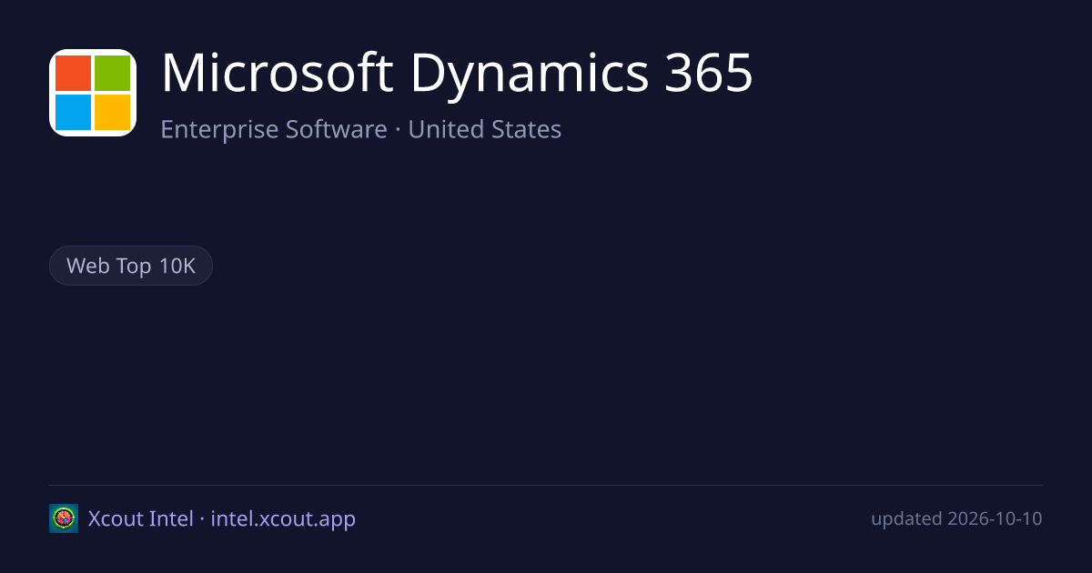 Microsoft Dynamics 365 — share card preview
