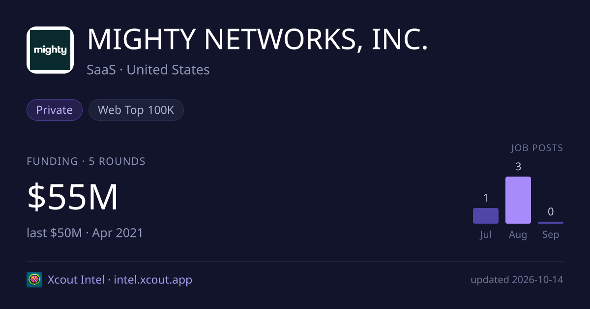 MIGHTY NETWORKS, INC. — share card preview