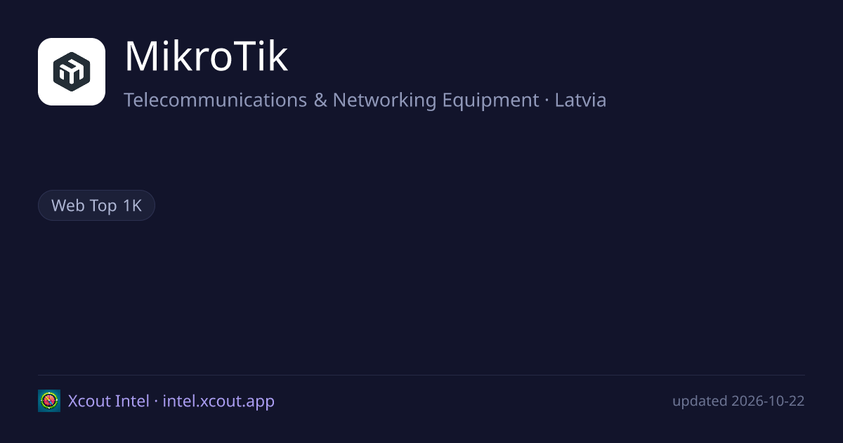 MikroTik — share card preview
