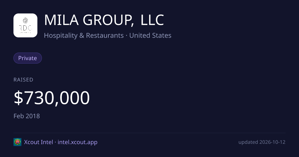 MILA GROUP, LLC — share card preview