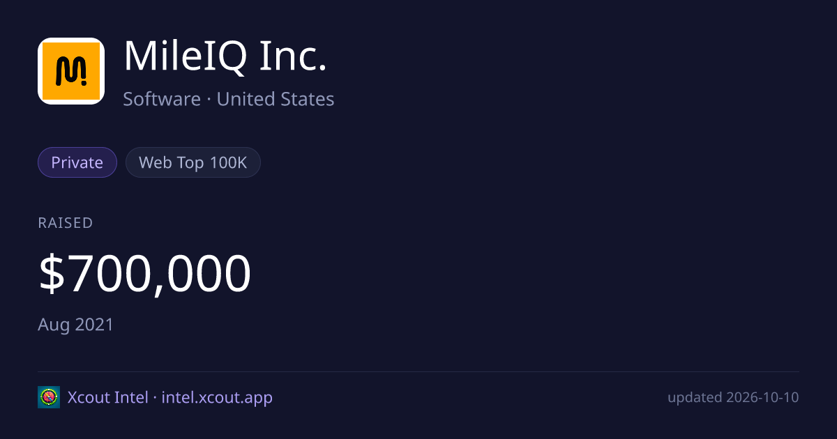 MileIQ Inc. — share card preview