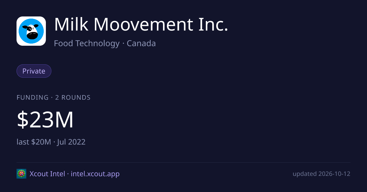 Milk Moovement Inc. — share card preview