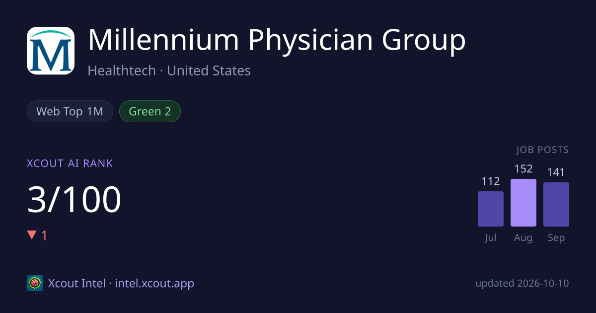 Millennium Physician Group — share card preview