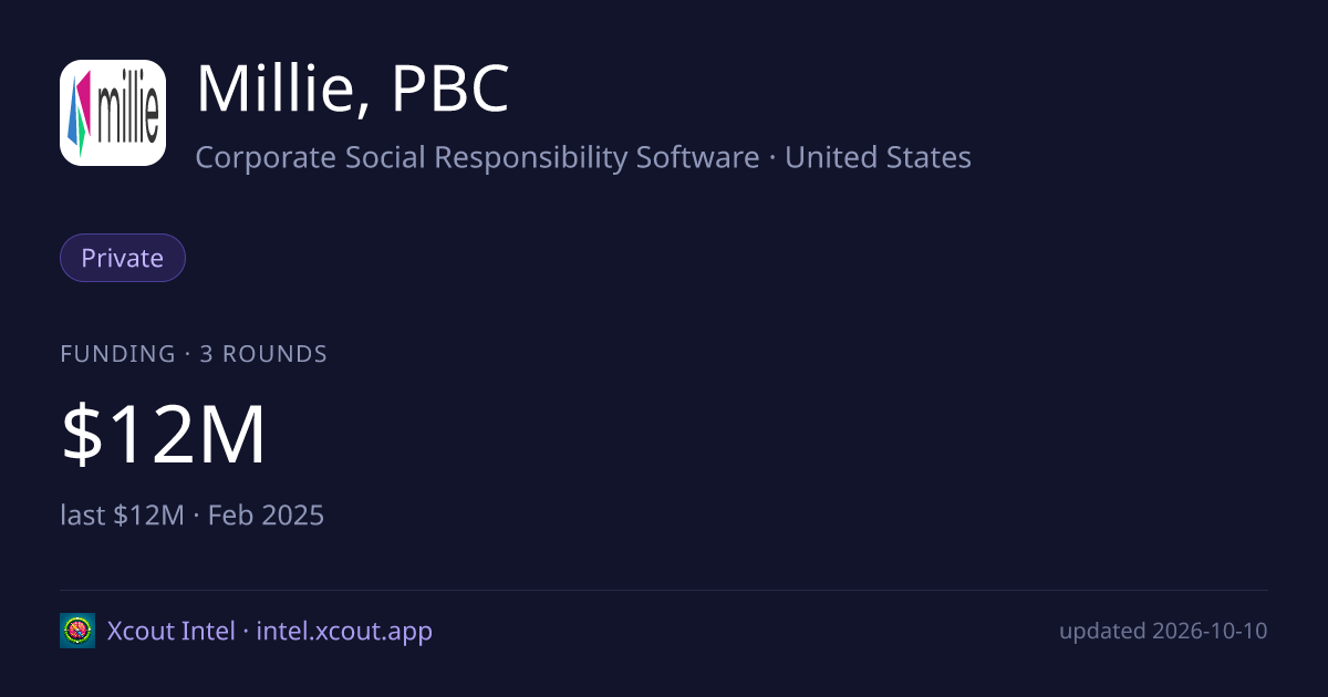 Millie, PBC — share card preview