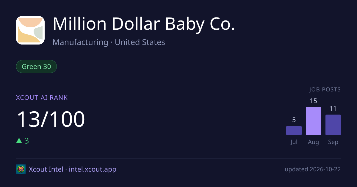 Million Dollar Baby Co. — share card preview
