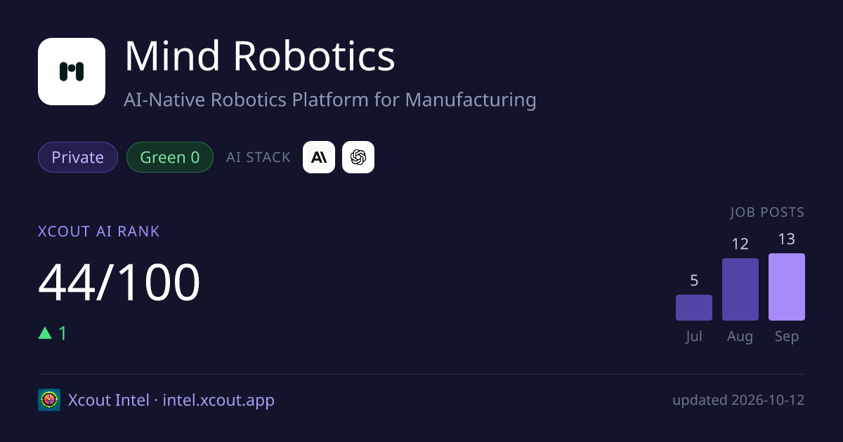 Mind Robotics — share card preview