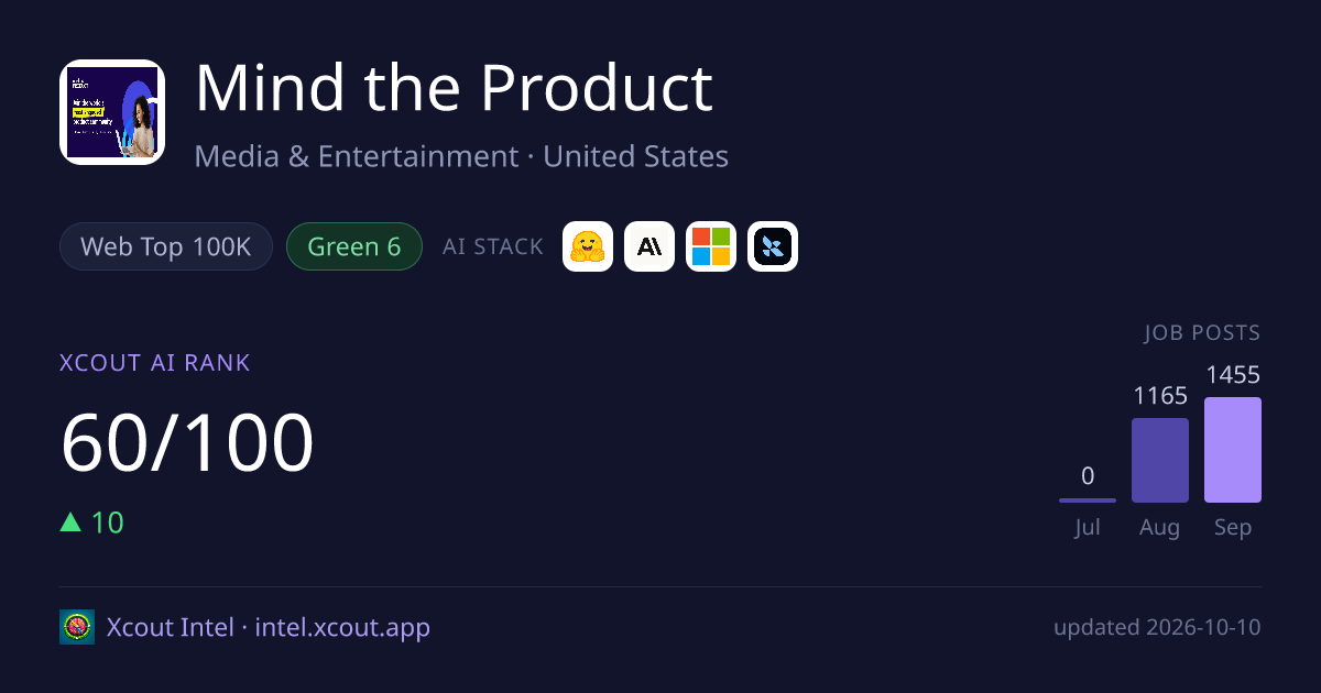 Mind the Product — share card preview