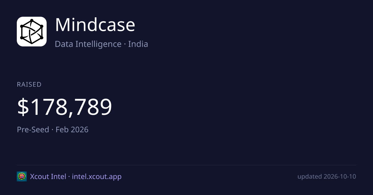Mindcase — share card preview
