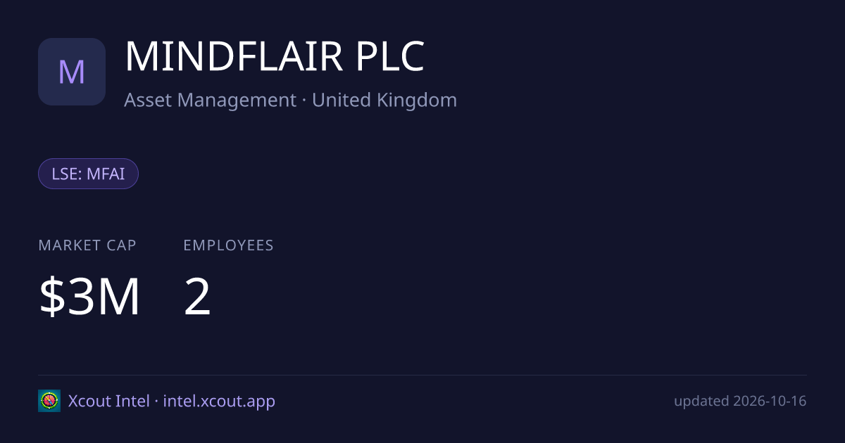 MINDFLAIR PLC — share card preview