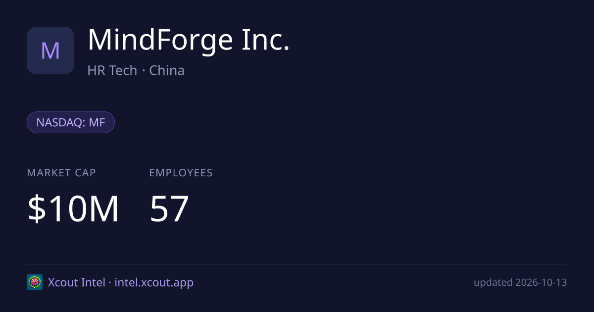 MindForge Inc. — share card preview