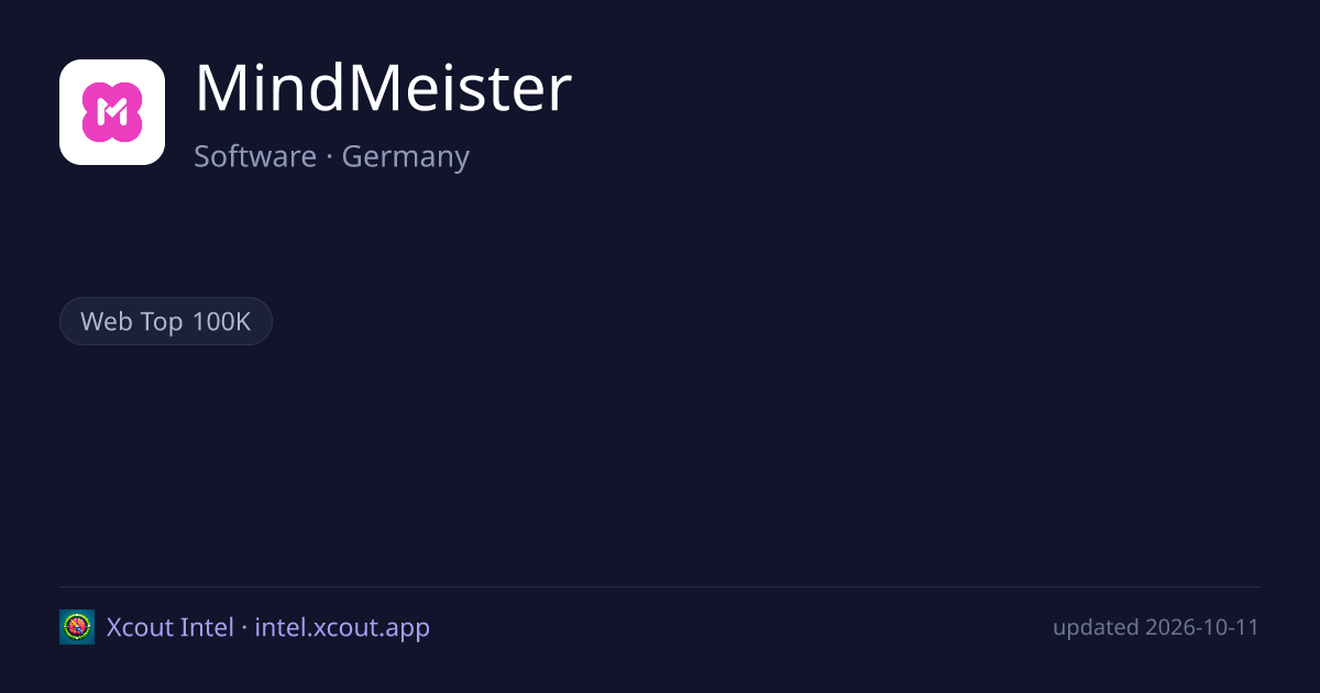 MindMeister — share card preview