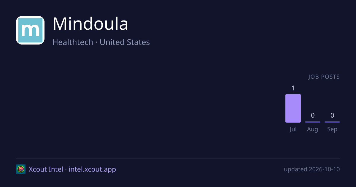 Mindoula — share card preview