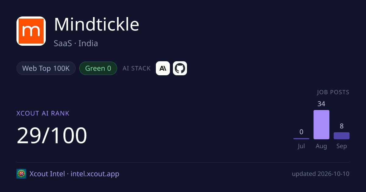 Mindtickle — share card preview