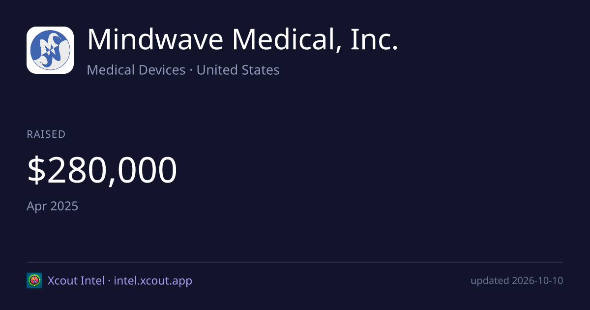Mindwave Medical, Inc. — share card preview