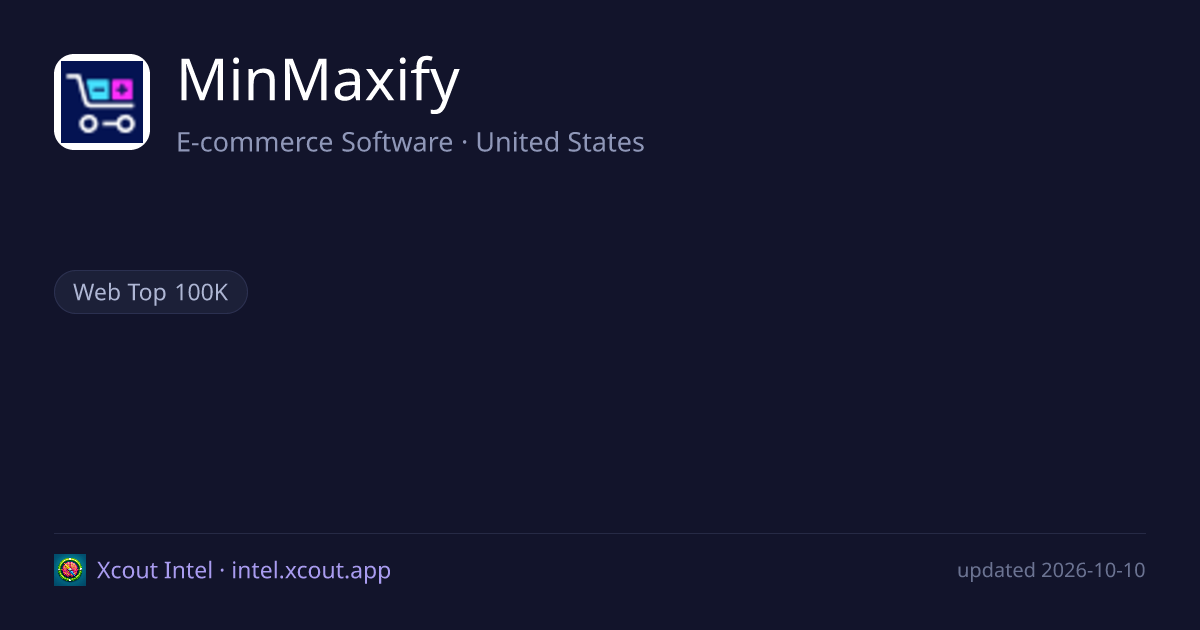 MinMaxify — share card preview