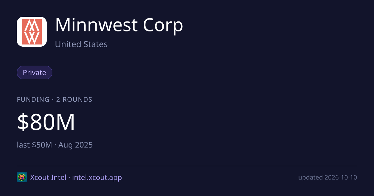 Minnwest Corp — share card preview