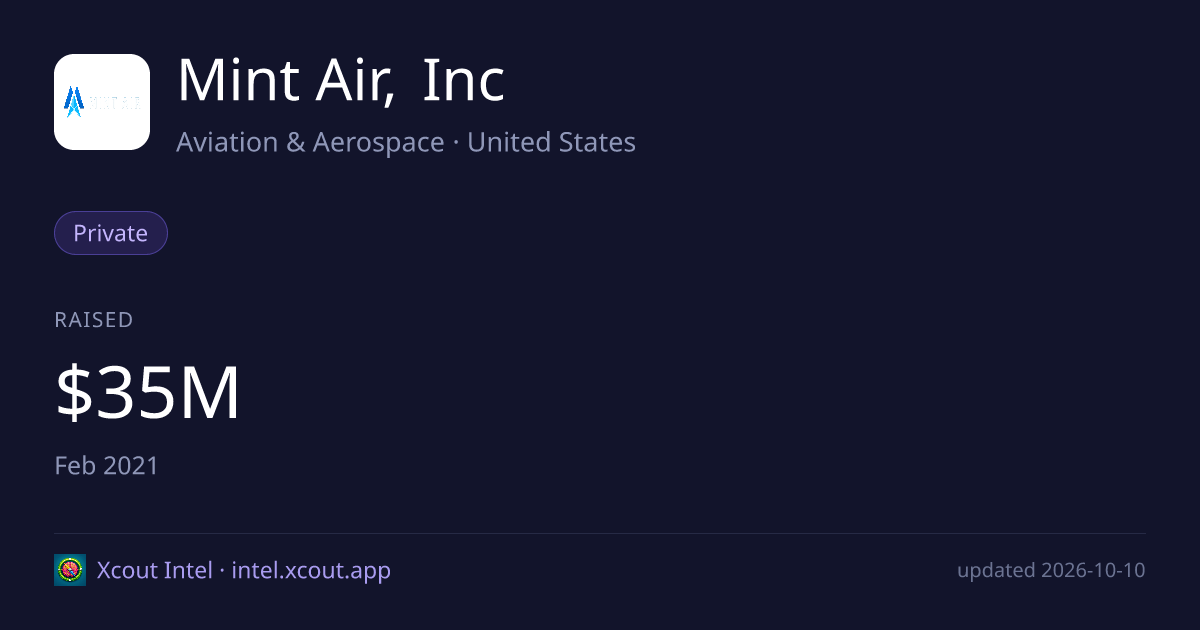 Mint Air, Inc — share card preview