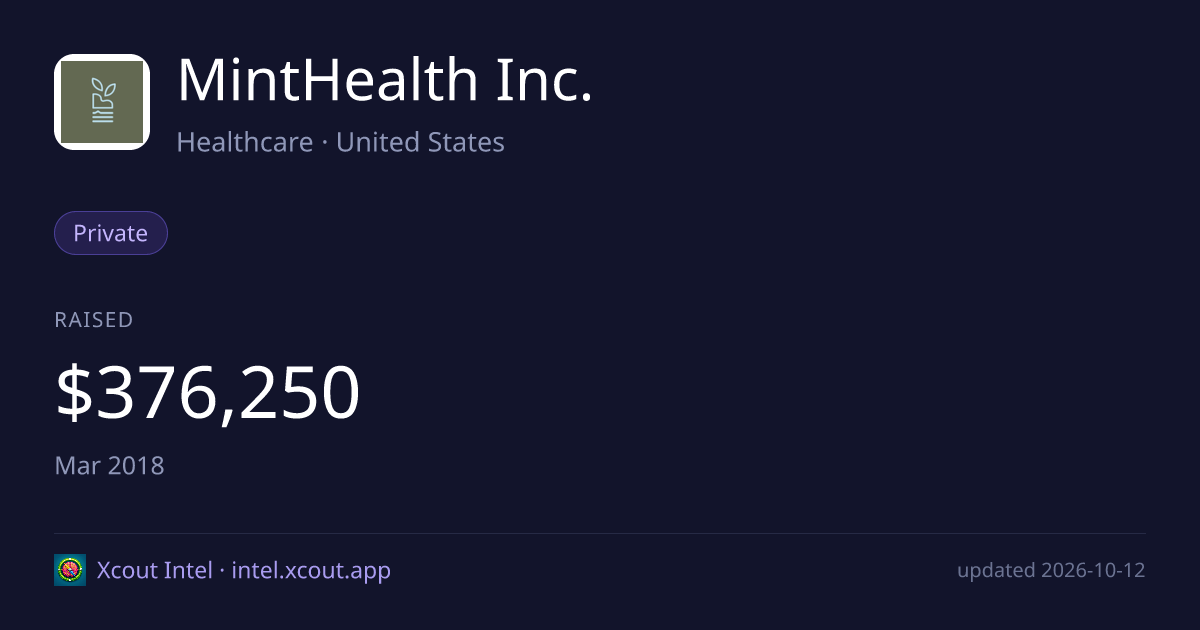 MintHealth Inc. — share card preview