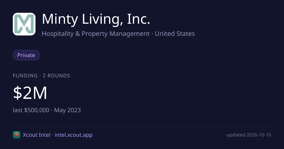Minty Living, Inc. — share card preview
