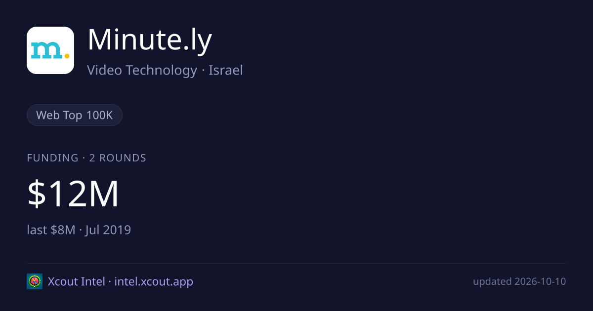 Minute.ly — share card preview
