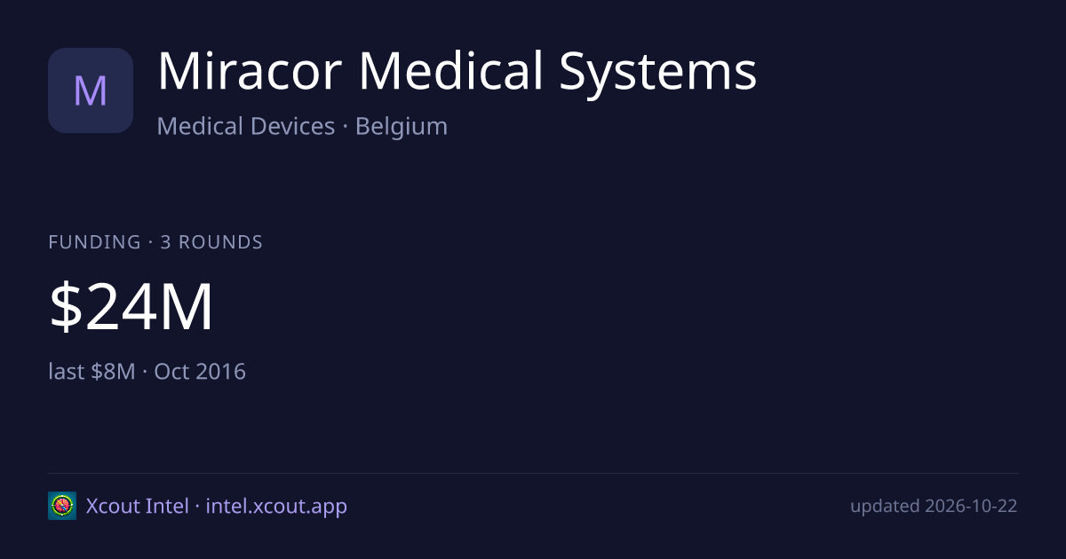 Miracor Medical Systems — share card preview