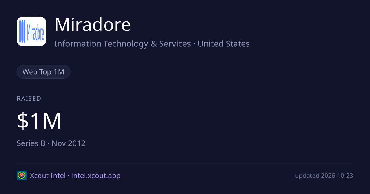 Miradore — share card preview