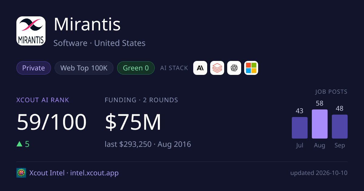 Mirantis — share card preview