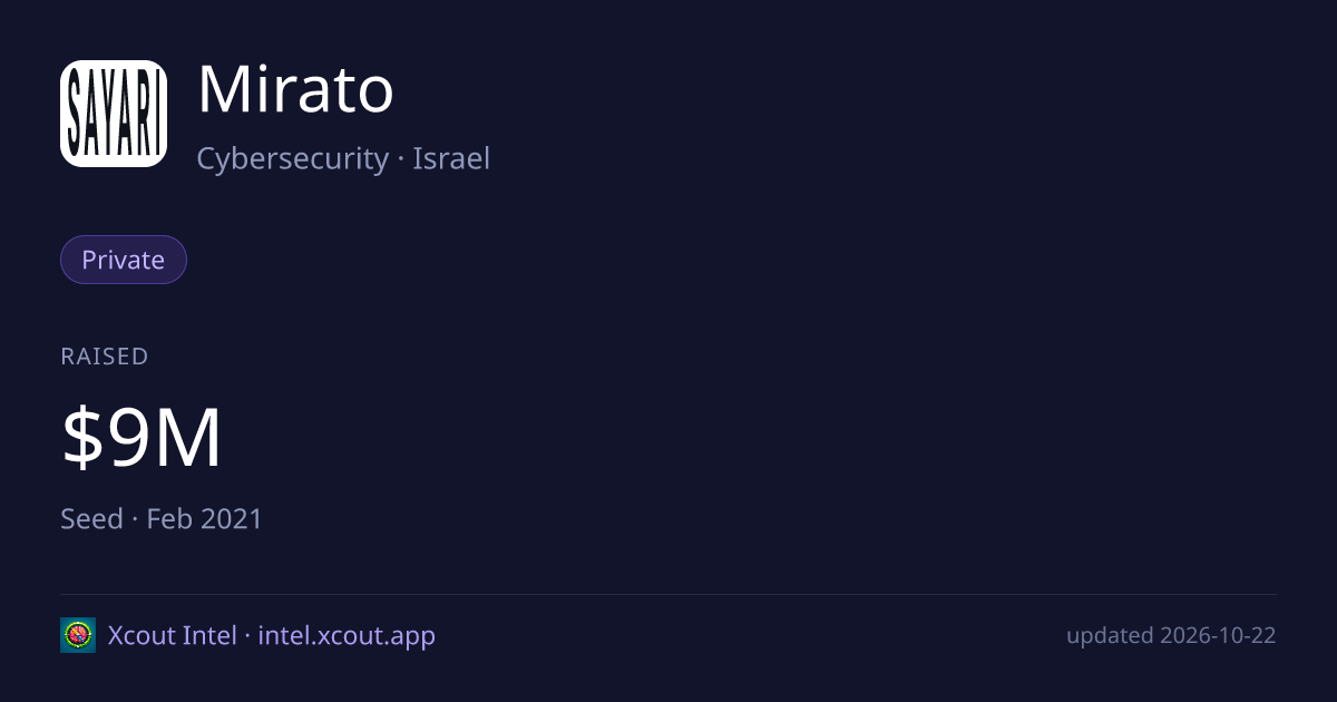 Mirato — share card preview
