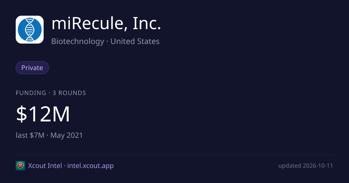 miRecule, Inc. — share card preview