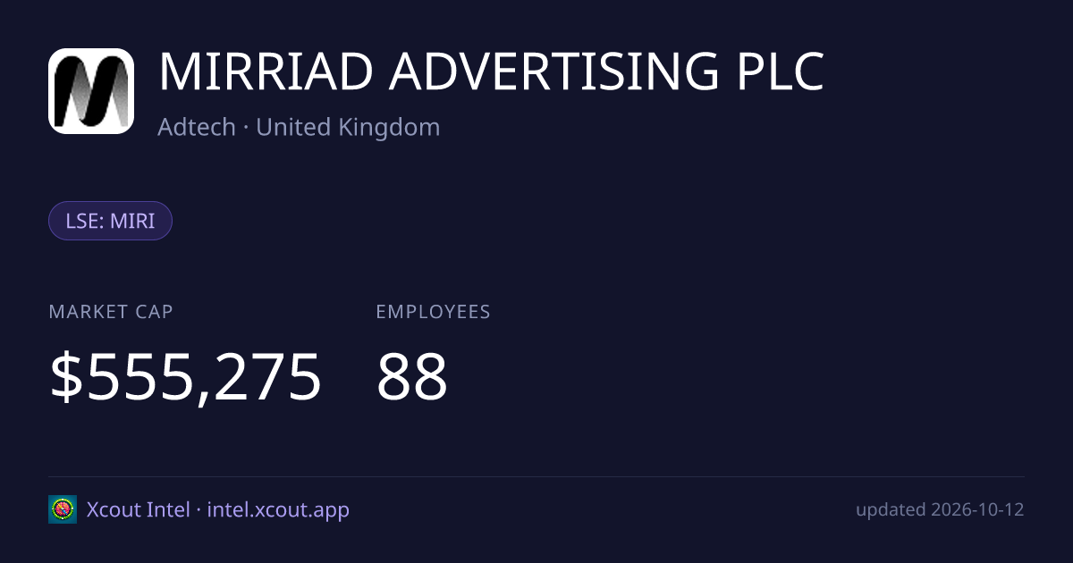 MIRRIAD ADVERTISING PLC — share card preview