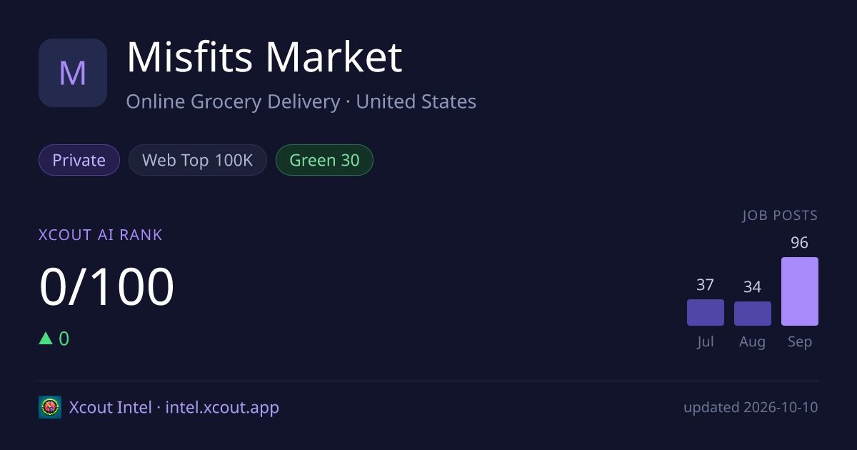 Misfits Market — share card preview