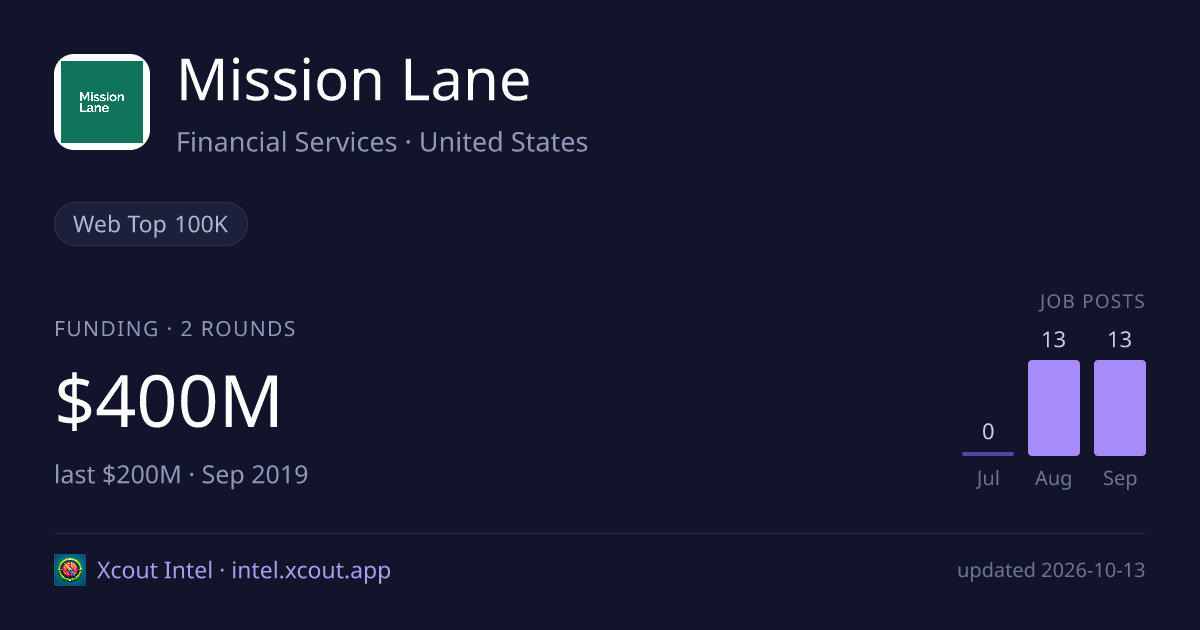 Mission Lane — share card preview