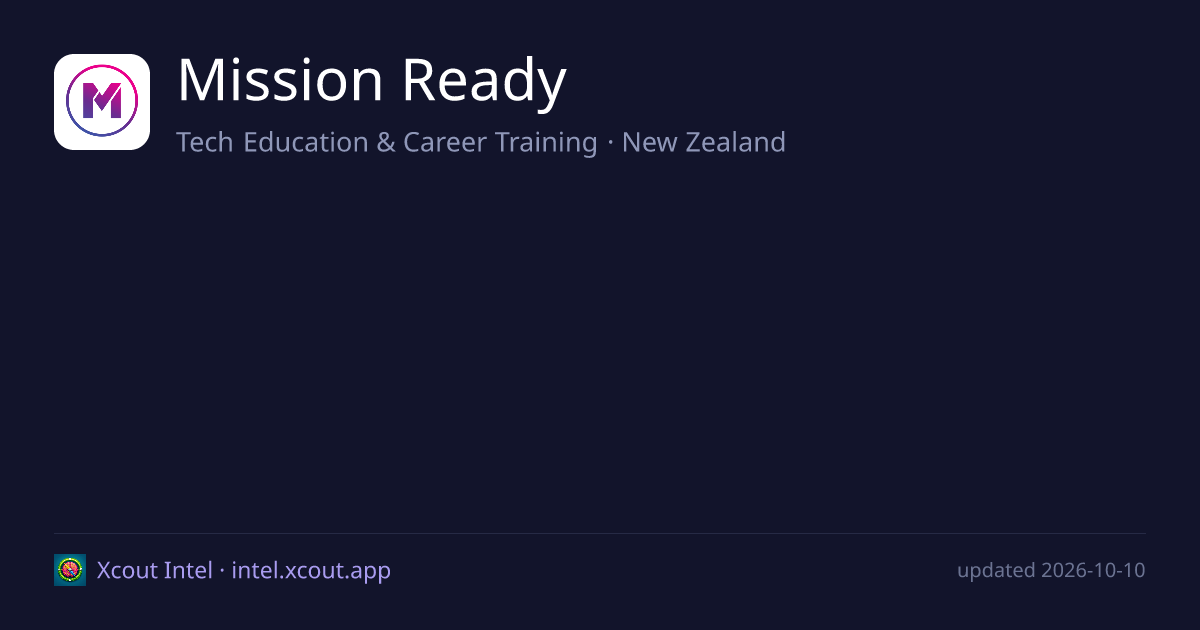 Mission Ready — share card preview
